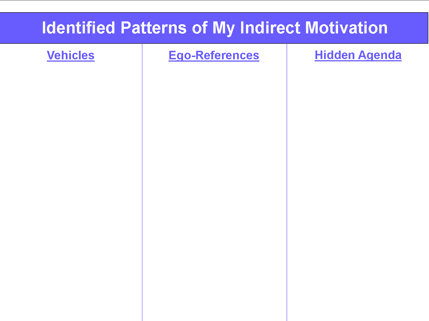 Identified pattersn of indirect motivation